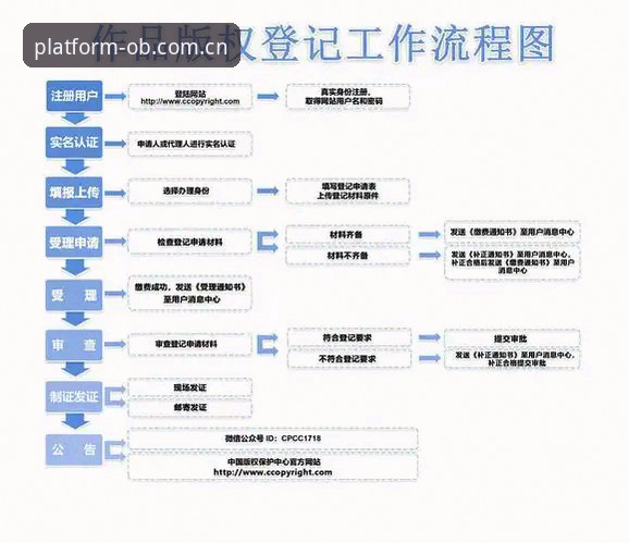 OB体育最新地址 OB体育官网地址最新使用教程 – 从注册到下载全流程教学